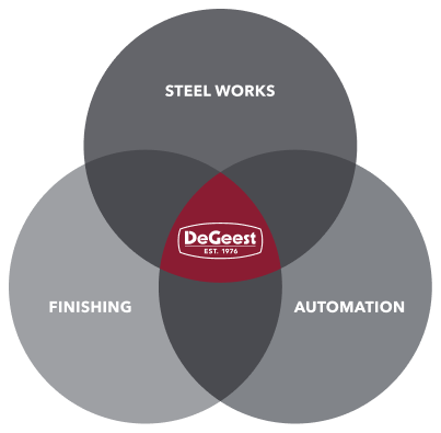 DeGeest Core Services